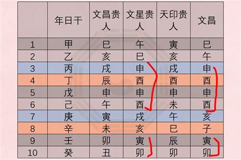 文昌位|八字文昌星正确查法 生辰八字文昌位对照表